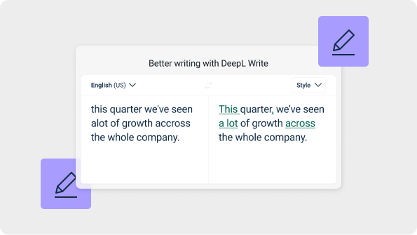 The image shows a writing improvement interface titled "Better writing with DeepL Write." On the left side, there is the original text in English (US): "this quarter we've seen alot of growth accross the whole company." On the right side, the corrected version highlights changes: "This quarter, we’ve seen a lot of growth across the whole company." The corrections include capitalization, punctuation, and spelling. There are green icons with pencil symbols in the top right and bottom left corners of the interface.