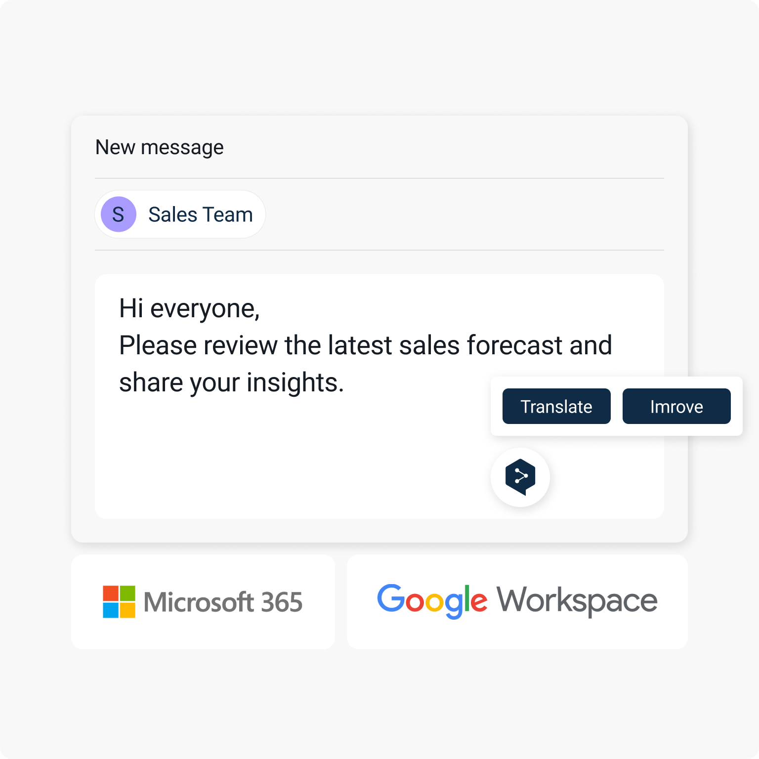 A message from the Sales Team reads, "Hi everyone, Please review the latest sales forecast and share your insights." Below the message are buttons labeled "Translate" and "Improve." At the bottom, logos for Microsoft 365 and Google Workspace are displayed.